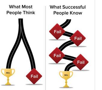 07-Success-Path