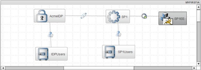 JOSSO-integration-platform