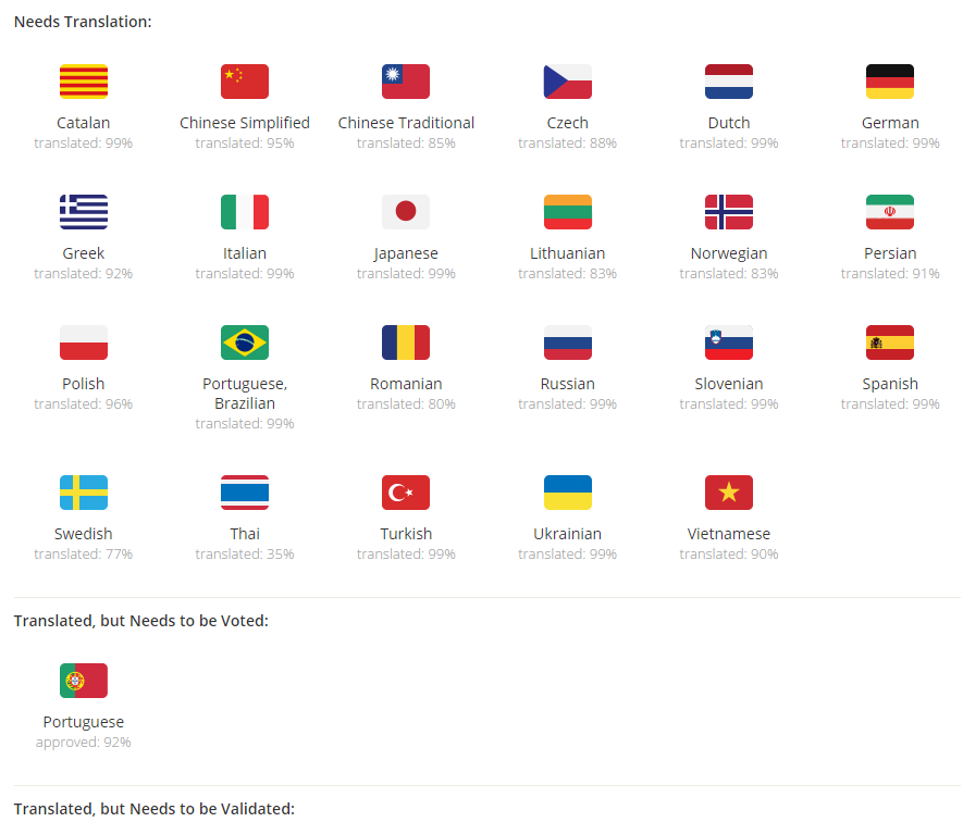 eXo Platform is available in19 languages